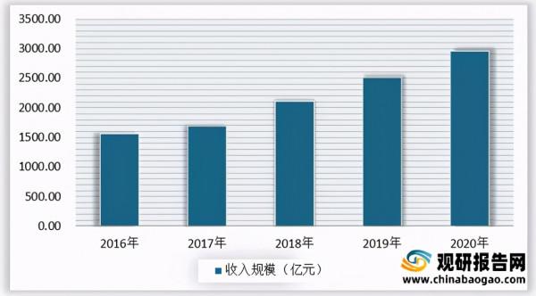 2021年中國房產經紀行業分析報告-行業供需現狀與發展趨勢研究