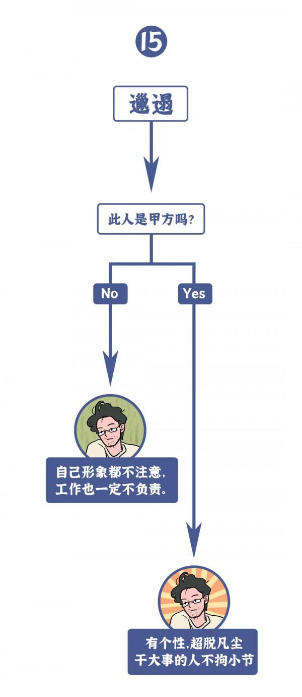 甲方不回微信：工作繁忙。乙方不回微信：是在摸魚