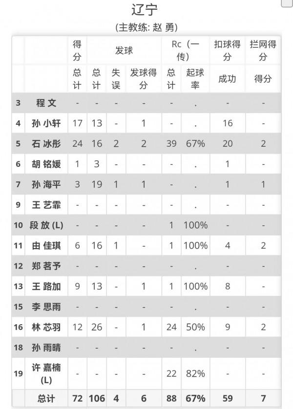 江蘇女排逆轉遼寧有感：陣痛中的中國女排需要更多新人勇敢站出來