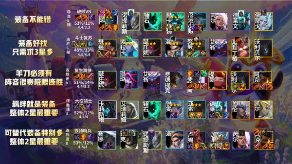 雲頂之弈最強超細教學3,從小白到王者進階所有技巧-基礎運營篇 雲頂之弈最強超細教學3,從小白到王者進階所有技巧-基礎運營篇