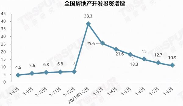 「同策監測」8月全國全國樓市持續降溫，多城市出臺住房銷售限購