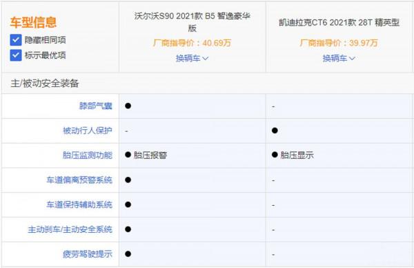 要安全還是要操控？沃爾沃S90和凱迪拉克CT6這樣選準沒錯！