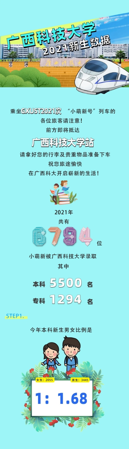 廣西科技大學2021年新生資料 廣西科技大學2021年新生資料