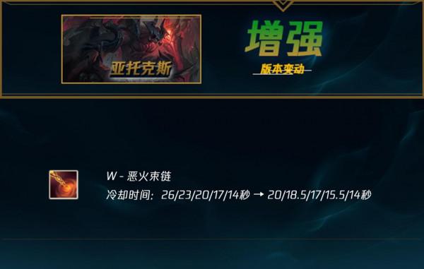 新英雄52%勝率韓服已T1,劍魔加強世界賽將登場 新英雄52%勝率韓服已T1,劍魔加強世界賽將登場