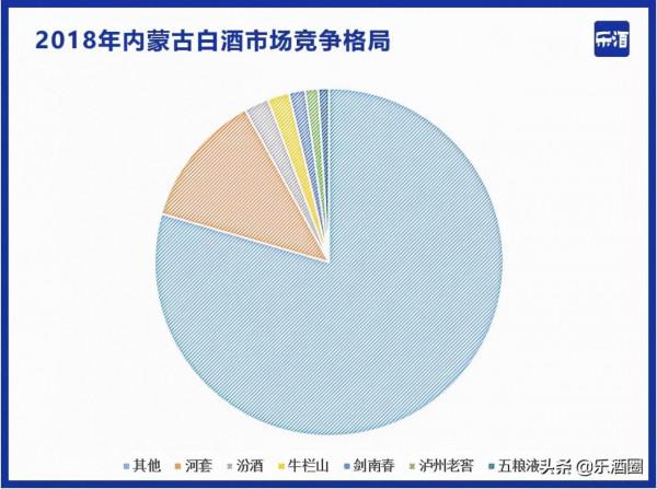 內蒙古無“名酒”?看看內蒙古都有哪些知名的白酒? 內蒙古無“名酒”?看看內蒙古都有哪些知名的白酒?
