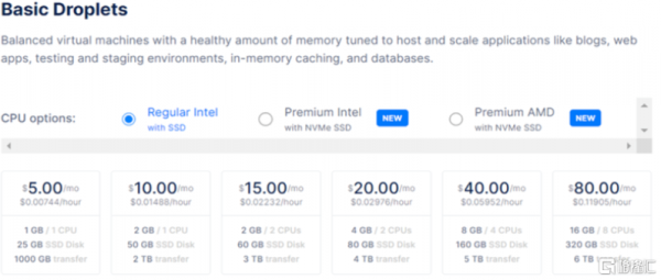 美股掘金 | 雲商Digital Ocean會成為隱形王者嗎？