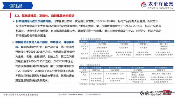 食品飲料行業研究:白酒穩中有進、積極佈局食品 食品飲料行業研究:白酒穩中有進、積極佈局食品