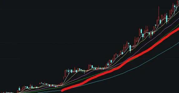 9月23日，節後將呈普漲行情，這幾個板塊將迎來修復性的反彈
