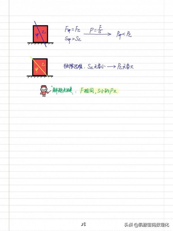 熬了整整七夜！我把初中三年，1-6冊數學整理成200頁筆記和易錯題