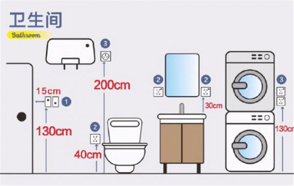 看完這些裝修失敗現場，我總結了6條避坑指南！建議大家收藏