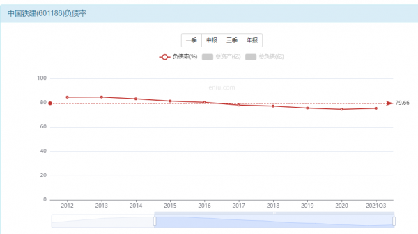 哪些央企的高股息投資價值比較高呢？