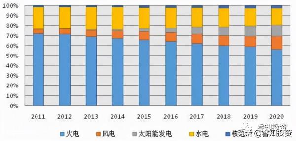 從拉閘限電看中國未來的投資機會 從拉閘限電看中國未來的投資機會