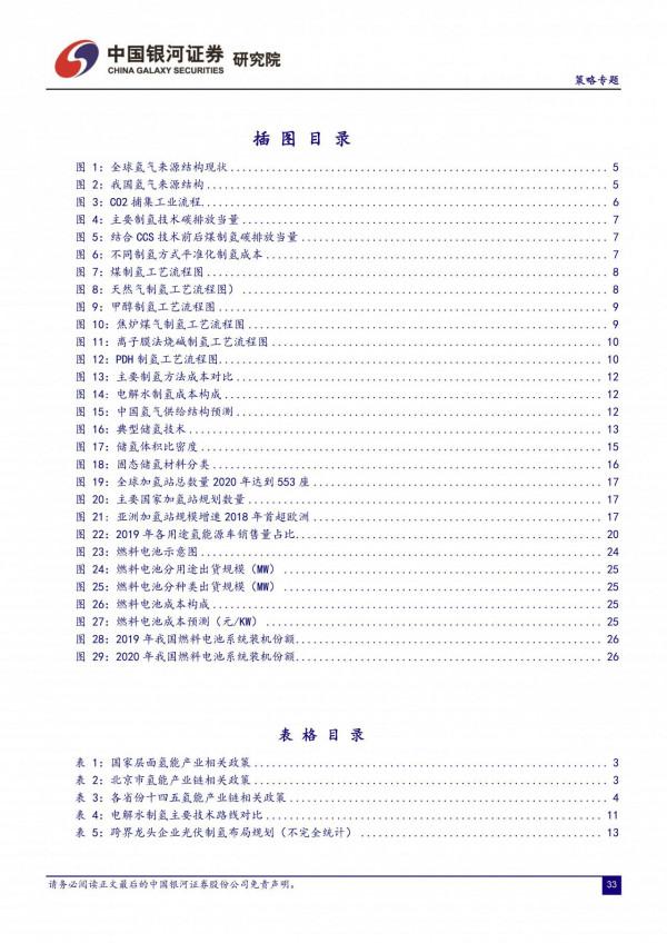 氫能源行業深度研報：新能源、輕能源、氫能源