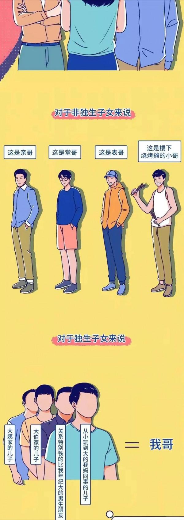 大家好，我是一個獨生女！可是我一點都不孤獨！（漫畫）