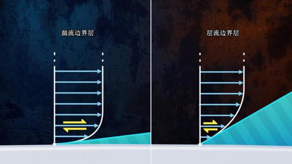 流體阻力的組成與物理機制：流線型真的是最好的嗎