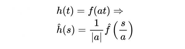 硬核科普——不確定性原理本質上與量子力學無關,而是純數學現象 硬核科普——不確定性原理本質上與量子力學無關,而是純數學現象
