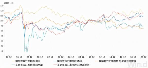 中國在國際金融治理中的重要作用