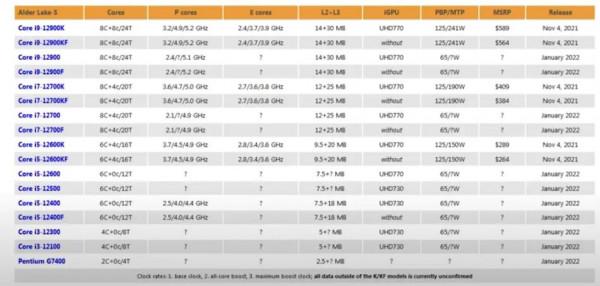 1270元的12代12400評測超5600X