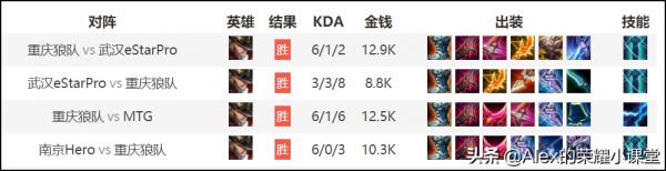 王者榮耀：電刀VS影刃價效比解析，馬可波羅出裝的正確開啟方式