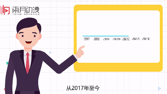 製作MG動畫宣傳片應該如何設計規劃指令碼的鏡頭？
