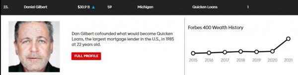 965億美金!快船大佬又霸榜,詹皇前東家老闆1年狂賺234億 965億美金!快船大佬又霸榜,詹皇前東家老闆1年狂賺234億