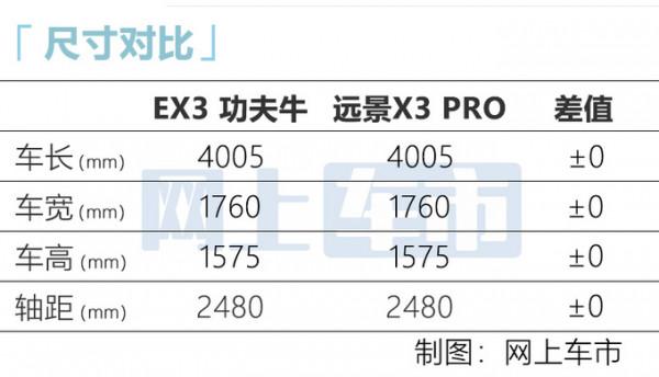 吉利純電“遠景X3”預售5.97萬起,比燃油版貴1萬,續航322km 吉利純電“遠景X3”預售5.97萬起,比燃油版貴1萬,續航322km