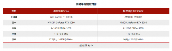 i9-11980HK vs. R9-5900HX:移動端發燒級遊戲處理器,還是得選酷睿 i9-11980HK vs. R9-5900HX:移動端發燒級遊戲處理器,還是得選酷睿