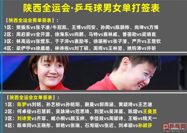 全運會單項五大籤表出爐，許昕忘了中秋節，跨省與劉詩雯配混雙