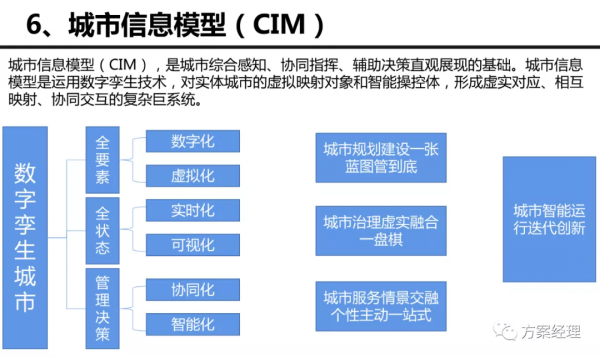 5G新型城市新基建建設架構方案(ppt)來了