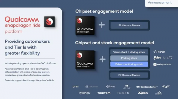 智慧汽車供應鏈的“新主角”