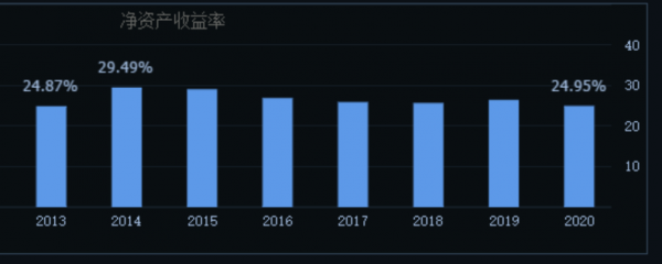 成功轉型，成為家電巨頭，21年卻跌23%
