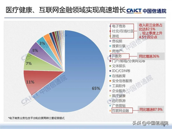 中國信通院釋出《2021年三季度我國網際網路上市企業執行情況》研究報告 中國信通院釋出《2021年三季度我國網際網路上市企業執行情況》研究報告