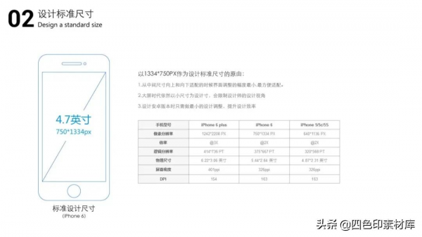 第1679期BAT一線網際網路公司內部設計規範