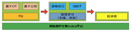 解碼百融雲創Indra平臺:看隱私計算如何打破資料孤島 解碼百融雲創Indra平臺:看隱私計算如何打破資料孤島