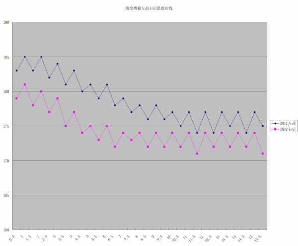 跨越時空的對決-3萬6西門子老旗艦烤箱對比3600元凱度家用蒸烤箱 跨越時空的對決-3萬6西門子老旗艦烤箱對比3600元凱度家用蒸烤箱