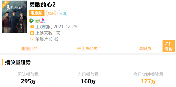 《勇敢的心2》收視慘淡，首日播放量不足200萬，還能再現輝煌嗎