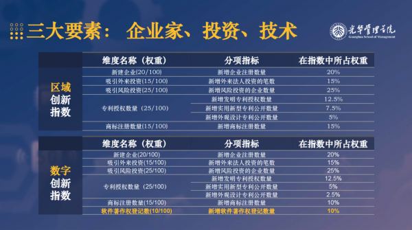 指數釋出！速覽中國創新創業熱土