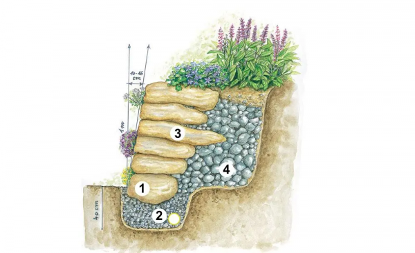 你認識花園牆嗎？一起來看看如何建造一面花園牆