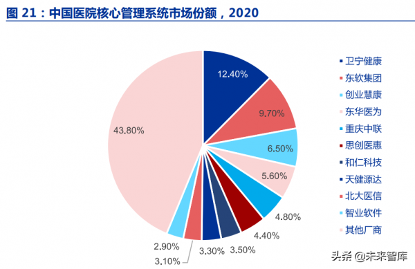 計算機行業2022年投資策略：雲、汽車、AI、智造向上