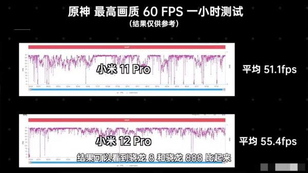 小米12pro詳細評測：真的是強上加強嗎？