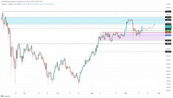 比特幣、以太坊、瑞波幣的前 3 大價格預測 比特幣、以太坊、瑞波幣的前 3 大價格預測