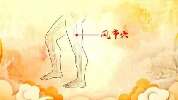 101個“穴位功效大全”,快收藏吧! 101個“穴位功效大全”,快收藏吧!