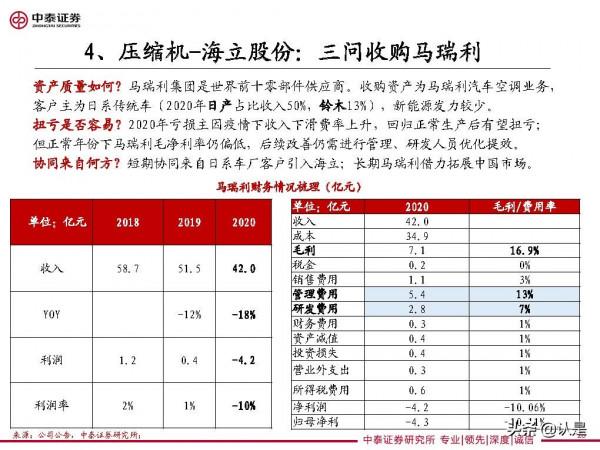 家電行業研究及2022年度策略：車，下一個家