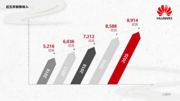 華為的市值如何估算