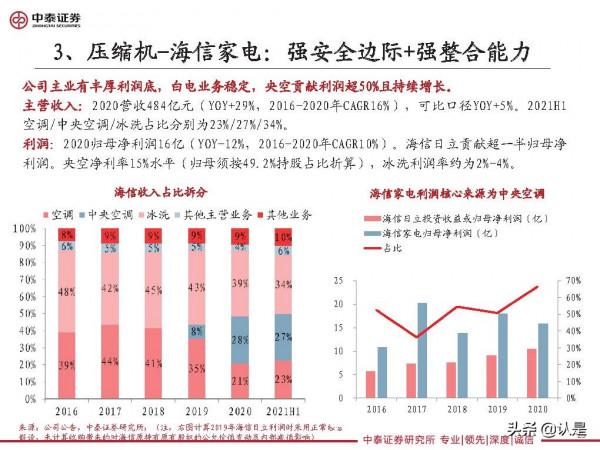 家電行業研究及2022年度策略：車，下一個家