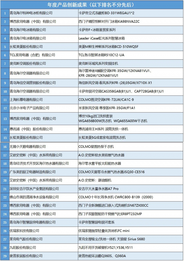 彰顯品牌力量 賦能家電創新——2020—2021年度中國家用電器行業品牌評價結果釋出
