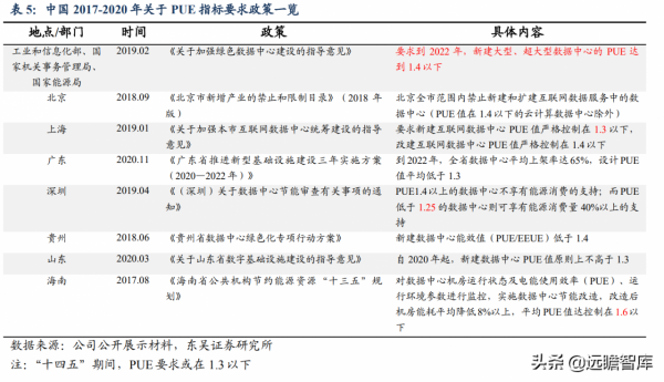 國內首個海底資料艙落地,海蘭信:引領大資料中心走進海洋時代 國內首個海底資料艙落地,海蘭信:引領大資料中心走進海洋時代