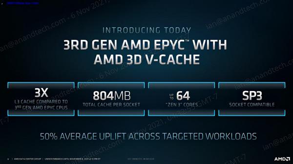 AMD Zen3終極升級!史無前例的804MB快取 效能飛昇66% AMD Zen3終極升級!史無前例的804MB快取 效能飛昇66%