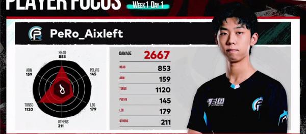 三大賽區圍剿PCL，吃雞賽制被詬病，積分制保證相對公平