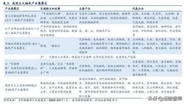 軸承行業：千億級市場，歐美日八大集團壟斷中高階，我國任重道遠